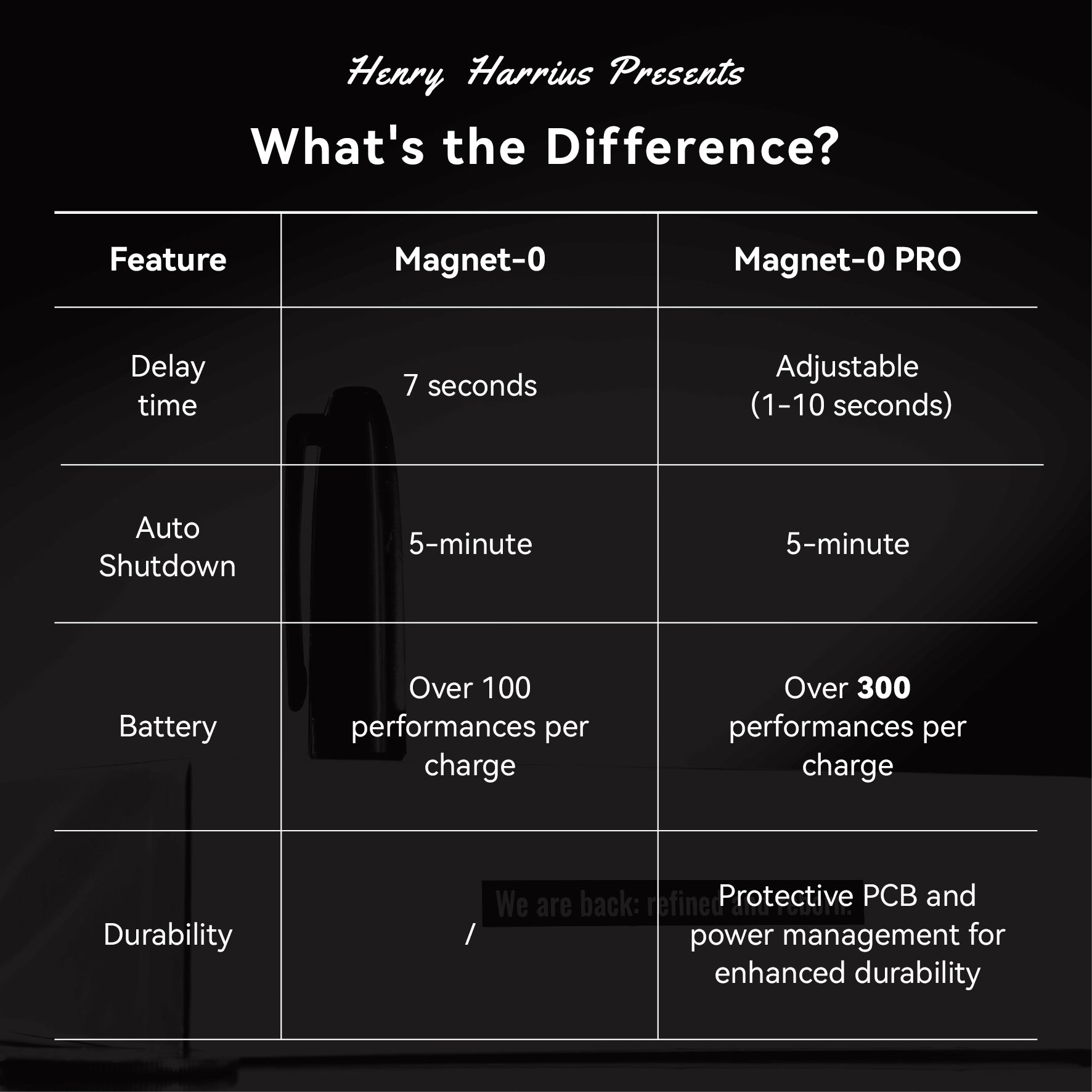 Magnet-0 PRO by Henry Harrius & Armando C