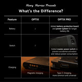 OPTIX PRO BY TOBIAS DOSTAL & HENRY HARRIUS