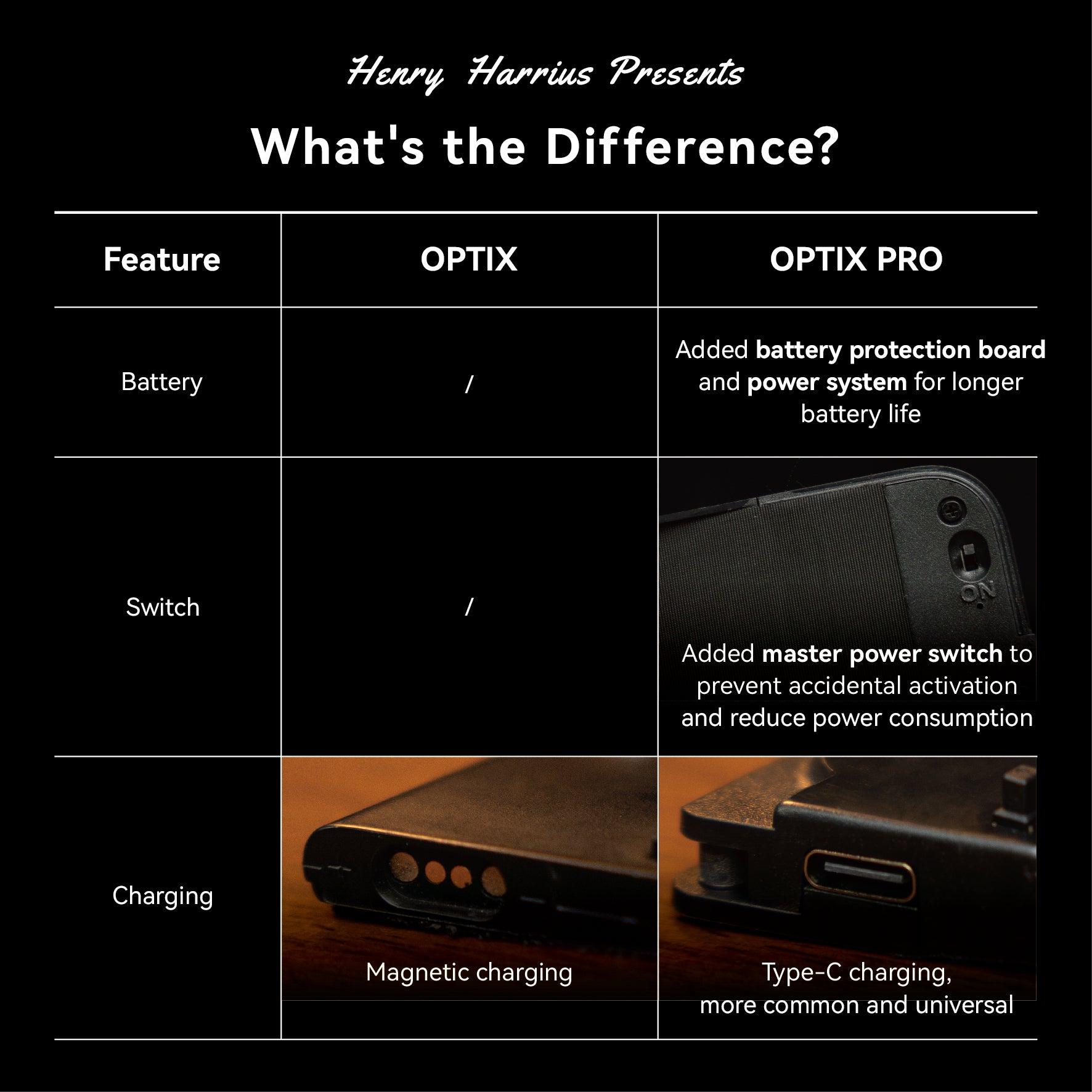 OPTIX PRO BY TOBIAS DOSTAL & HENRY HARRIUS